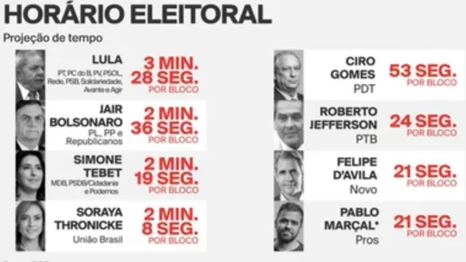 Propaganda eleitoral começa nesta terça; veja as regras para candidatos e eleitores