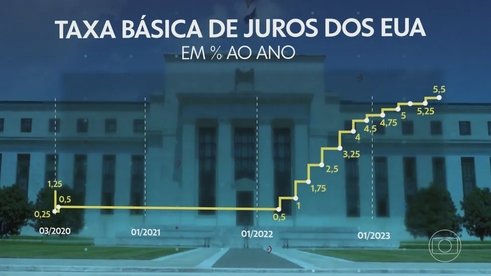 Banco Central deve baixar juros nesta quarta pela primeira vez em três anos